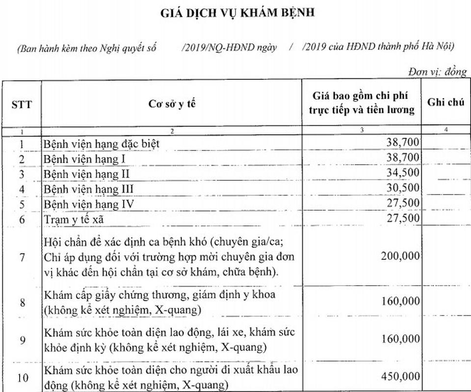 Hà Nội: Ban hành giá dịch vụ khám, chữa bệnh không được BHYT thanh toán - 1 Hà Nội: Ban hành giá dịch vụ khám, chữa bệnh không được BHYT thanh toán - 1