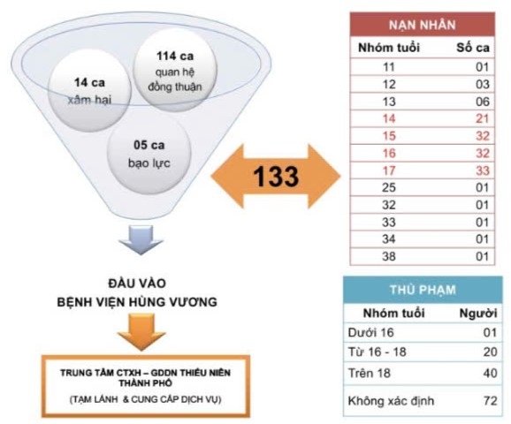 La tragedia de los niños que están a punto de dar a luz y sus padres no lo saben - 3 Bi kịch những đứa trẻ sắp sinh con nhưng cha mẹ không biết - 3