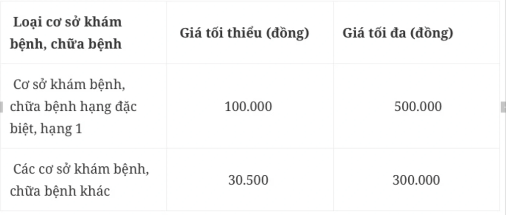Nhiều bệnh viện đồng loạt điều chỉnh giá khám dịch vụ - 1 Nhiều bệnh viện đồng loạt điều chỉnh giá khám dịch vụ - 1