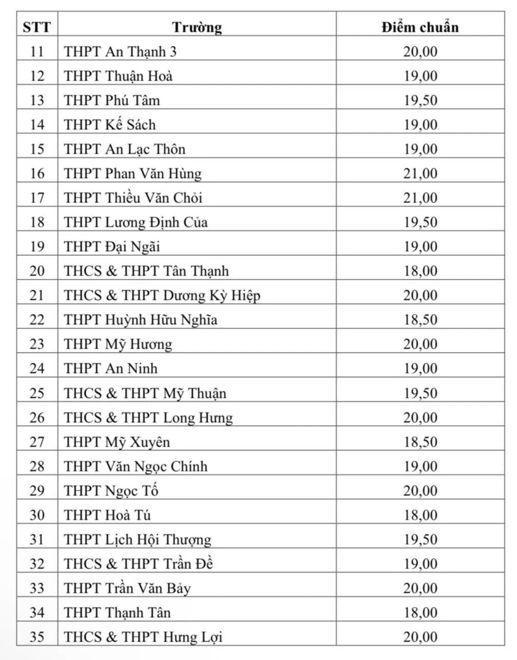Thêm một tỉnh công bố điểm thi, điểm chuẩn lớp 10 năm 2025 - 2 Thêm một tỉnh công bố điểm thi, điểm chuẩn lớp 10 năm 2025 - 2