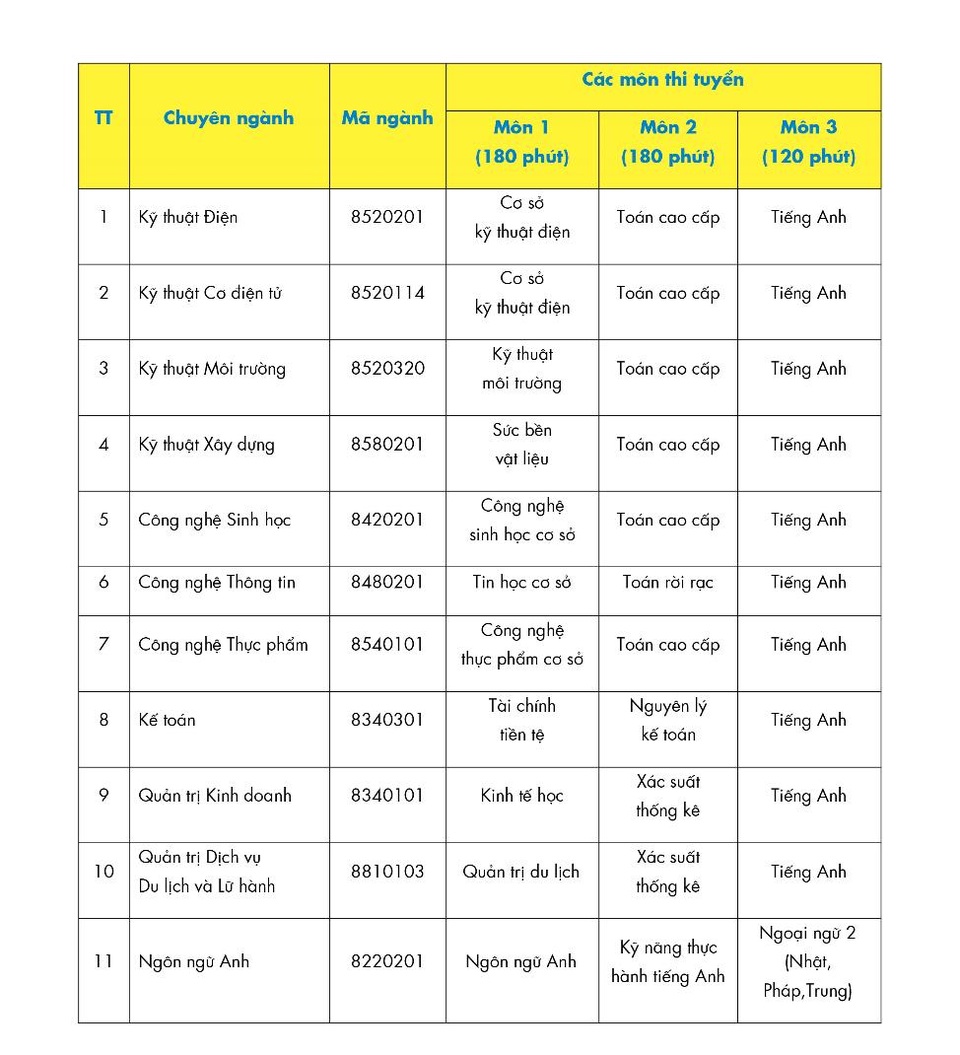 HUTECH tuyển sinh trình độ Thạc sĩ năm 2021 - đợt 1 với 11 chuyên ngành - 2 HUTECH tuyển sinh trình độ Thạc sĩ năm 2021 - đợt 1 với 11 chuyên ngành - 2