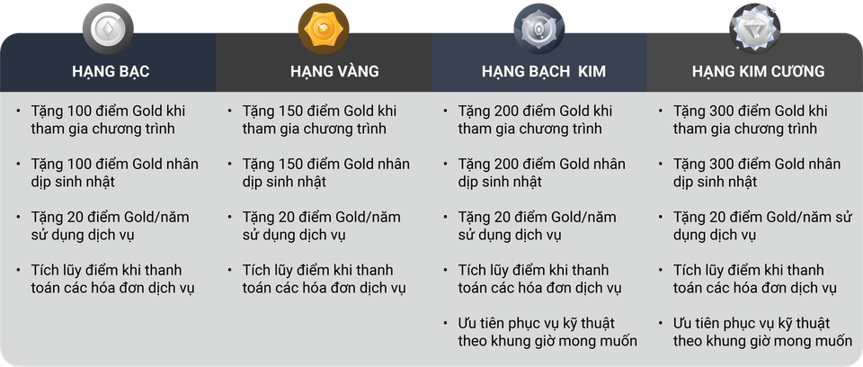 Tích điểm đổi quà Foxgold tặng Khách hàng của FPT Telecom! - 1