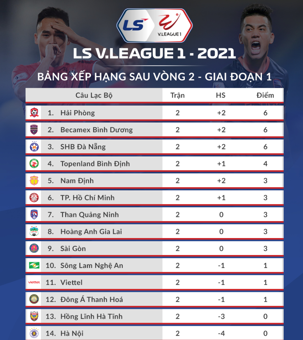 Bùi Tiến Dũng ôm đầu ngậm ngùi nhìn CLB Viettel chia điểm trên sân khách - 22 Bùi Tiến Dũng ôm đầu ngậm ngùi nhìn CLB Viettel chia điểm trên sân khách - 22