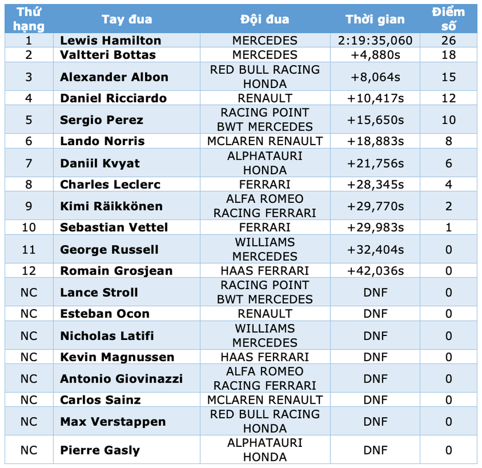 Tuscan Grand Prix 2020: Muốn bao nhiêu hỗn loạn cũng có - 24 Tuscan Grand Prix 2020: Muốn bao nhiêu hỗn loạn cũng có - 24