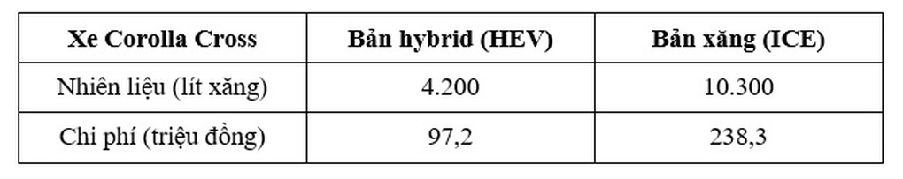 Những ưu điểm của dòng ô tô hybrid - 3 Những ưu điểm của dòng ô tô hybrid - 3