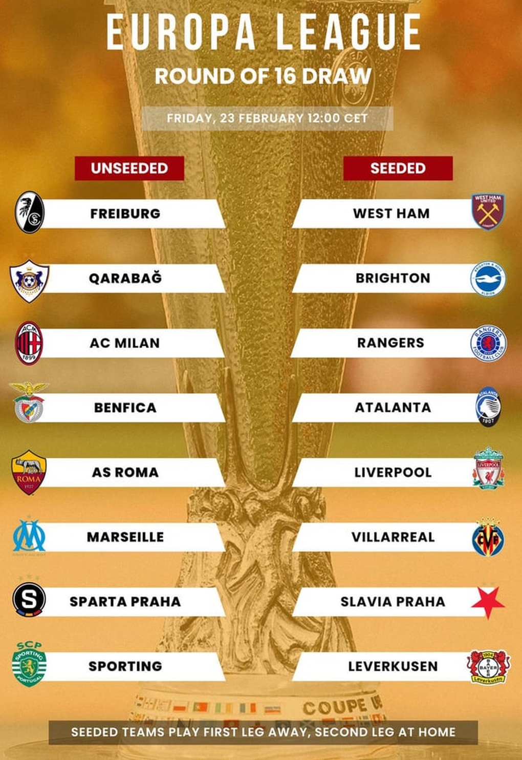 Lukaku suýt thành tội đồ, AS Roma đi tiếp đầy nghẹt thở ở Europa League - 3