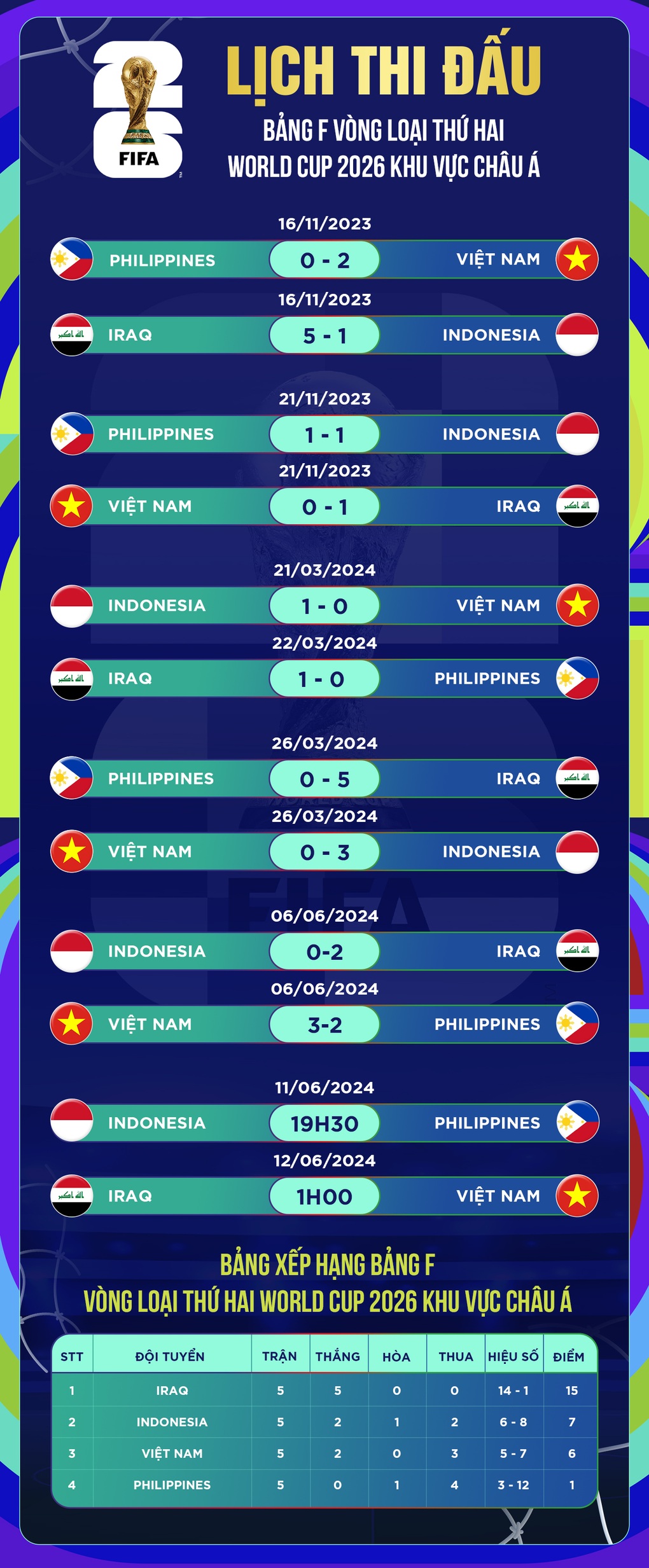 Lộ diện trọng tài điều khiển trận đấu của tuyển Việt Nam gặp Iraq - 2