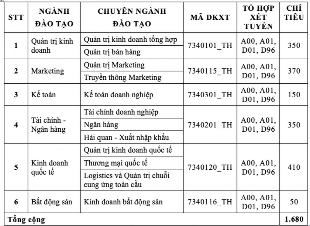 Gần 4.000 suất vào đại học sớm tại Trường Đại học Tài chính - Marketing - 6 Gần 4.000 suất vào đại học sớm tại Trường Đại học Tài chính - Marketing - 6