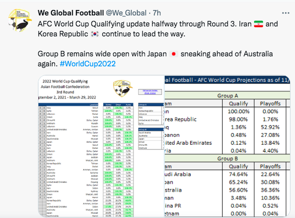 Đội tuyển Việt Nam còn bao nhiêu cơ hội ở vòng loại World Cup? - 1 Đội tuyển Việt Nam còn bao nhiêu cơ hội ở vòng loại World Cup? - 1
