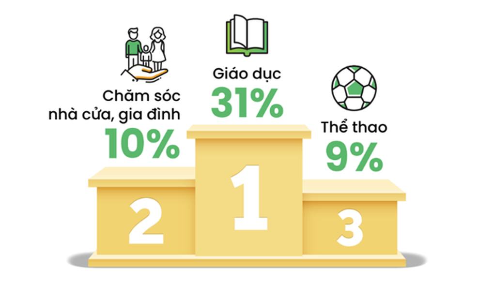 3 chủ đề được người dùng Việt tìm kiếm nhiều nhất trên Internet trong năm 2022 (Ảnh: Cốc Cốc). 3 chủ đề được người dùng Việt tìm kiếm nhiều nhất trên Internet trong năm 2022 (Ảnh: Cốc Cốc).