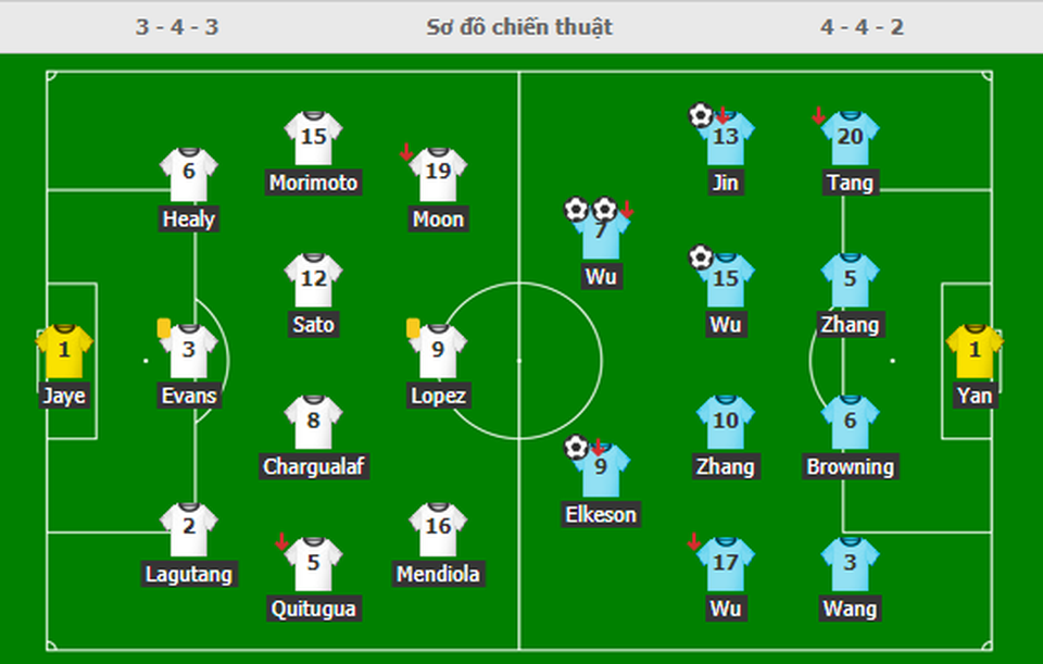 Sử dụng dàn sao nhập tịch, đội tuyển Trung Quốc đại thắng 7-0 - 3