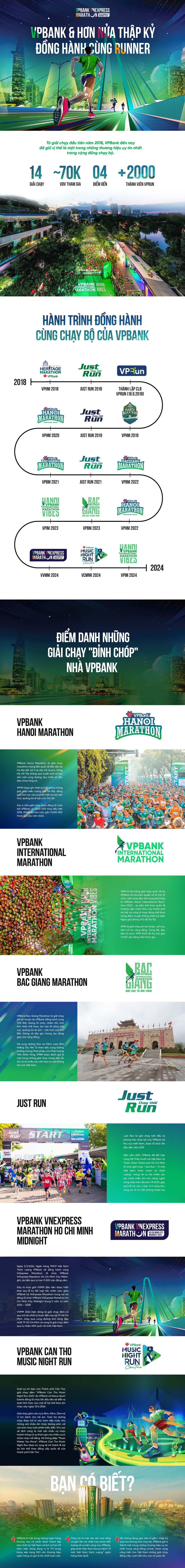 VPBank và hơn nửa thập kỷ đồng hành cùng runner - 1