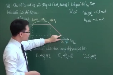 Video bài giảng Hóa học dành cho sĩ tử mùa thi 2016 (phần 2)