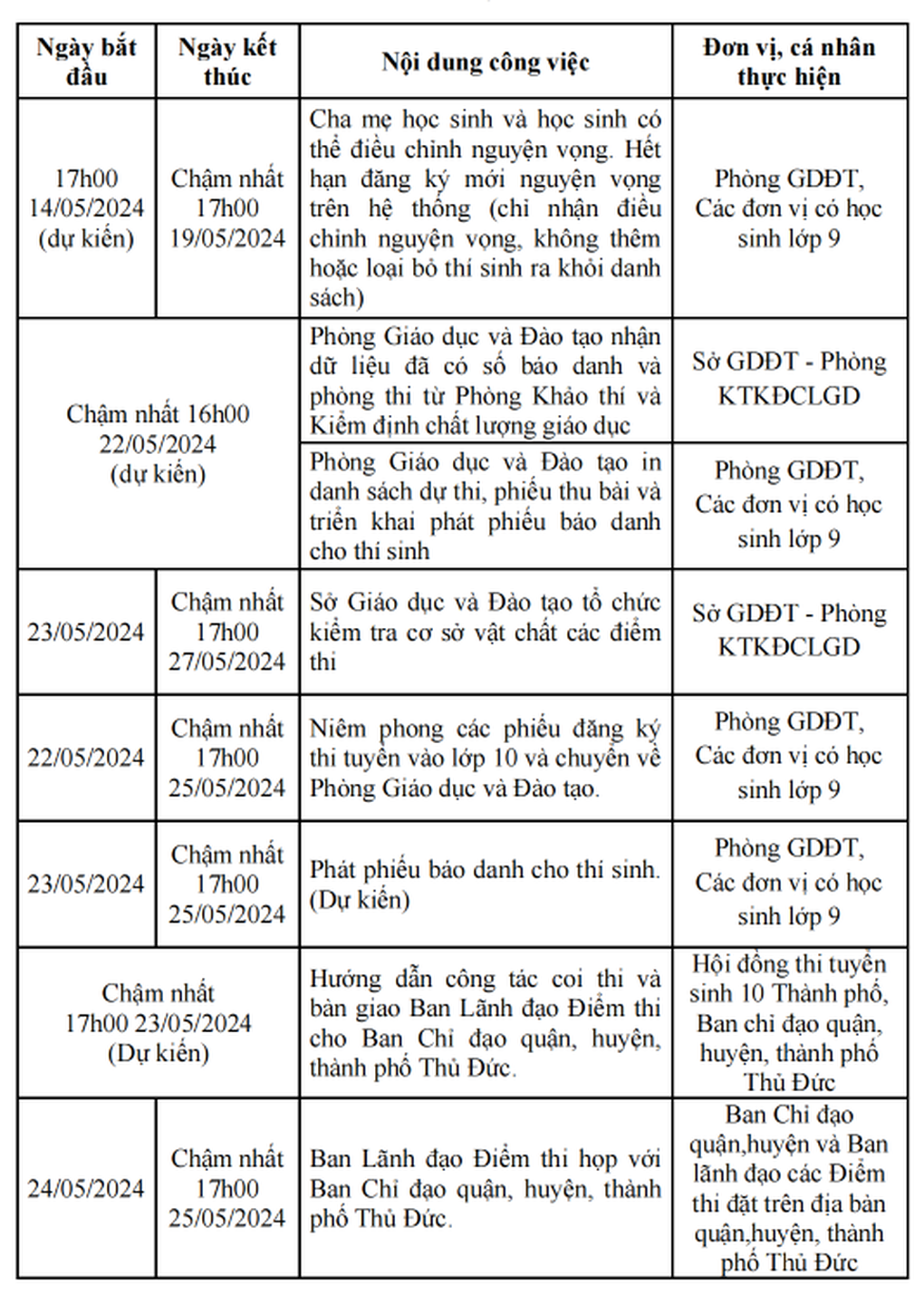 TPHCM sẽ công bố tỷ lệ chọi, điểm thi, điểm chuẩn lớp 10 vào ngày nào? - 3