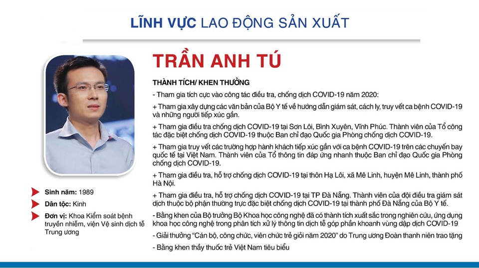 Thành tích đáng nể của 10 Gương mặt trẻ Việt Nam tiêu biểu 2020 - 9 Thành tích đáng nể của 10 Gương mặt trẻ Việt Nam tiêu biểu 2020 - 9