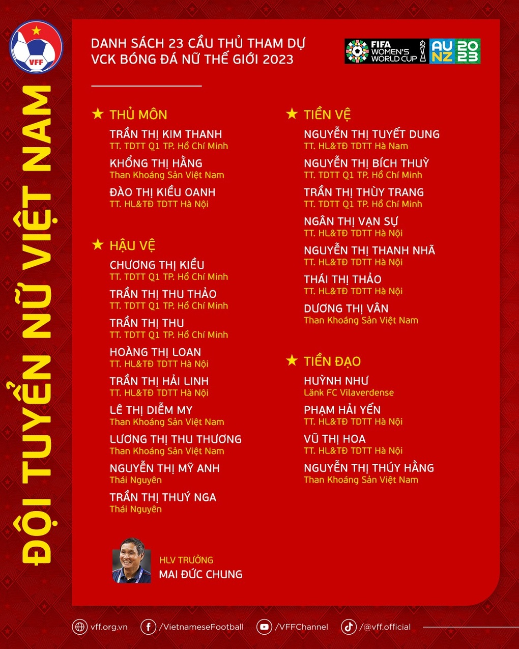 HLV Mai Đức Chung chốt danh sách tuyển nữ Việt Nam dự World Cup 2023 - 3 HLV Mai Đức Chung chốt danh sách tuyển nữ Việt Nam dự World Cup 2023 - 3