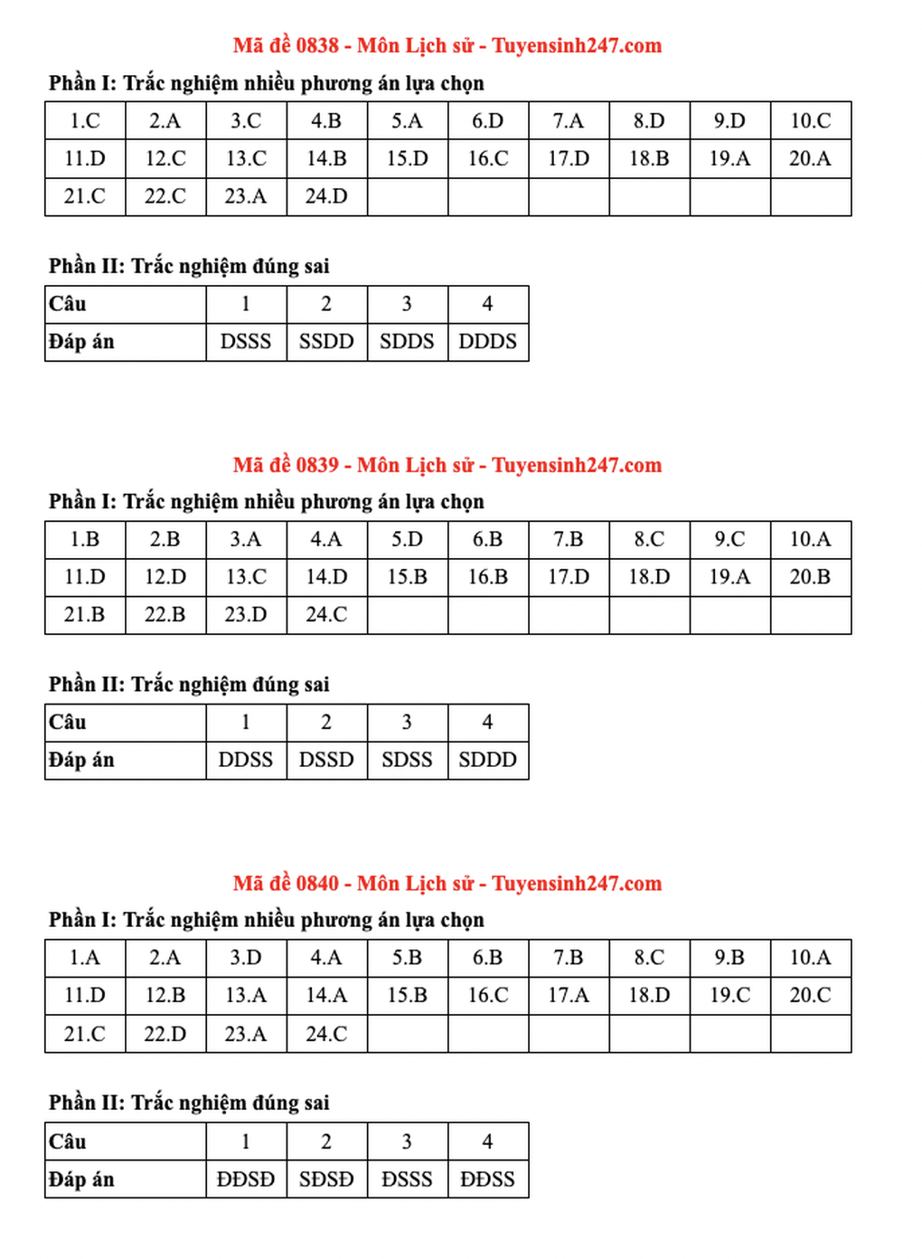 Đáp án toàn bộ các mã đề tốt nghiệp THPT 2025 môn lịch sử - 14 Đáp án toàn bộ các mã đề tốt nghiệp THPT 2025 môn lịch sử - 14