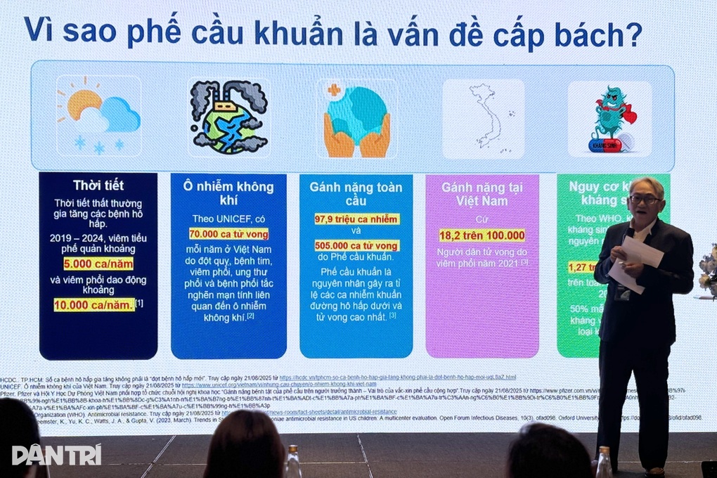 Tác nhân gây 1,6 triệu ca tử vong mỗi năm nhưng nhiều người Việt không biết - 2 Tác nhân gây 1,6 triệu ca tử vong mỗi năm nhưng nhiều người Việt không biết - 2