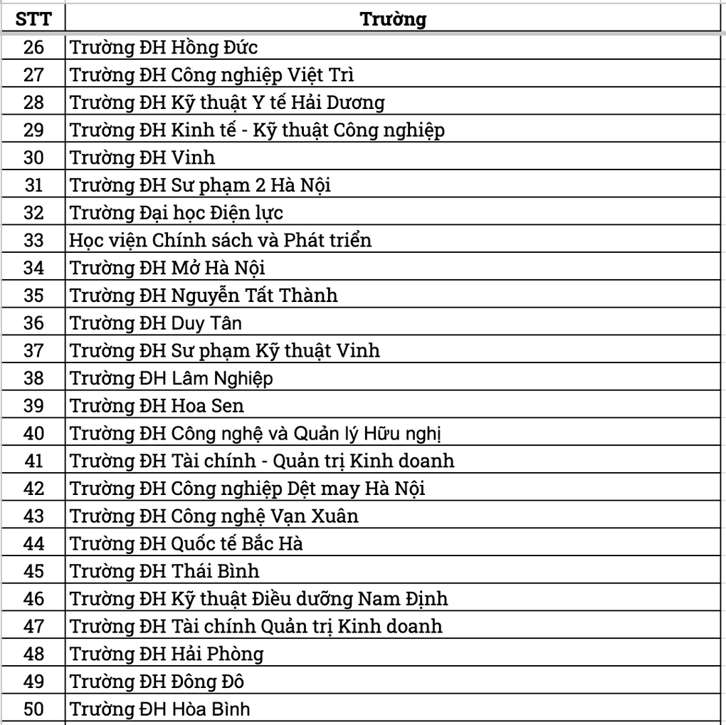 Gần 100 trường đại học xét tuyển điểm thi đánh giá năng lực ĐH Quốc gia - 2 Gần 100 trường đại học xét tuyển điểm thi đánh giá năng lực ĐH Quốc gia - 2