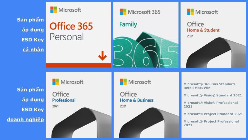 Key điện tử ESD - lợi thế cho doanh nghiệp thời đại số - 2