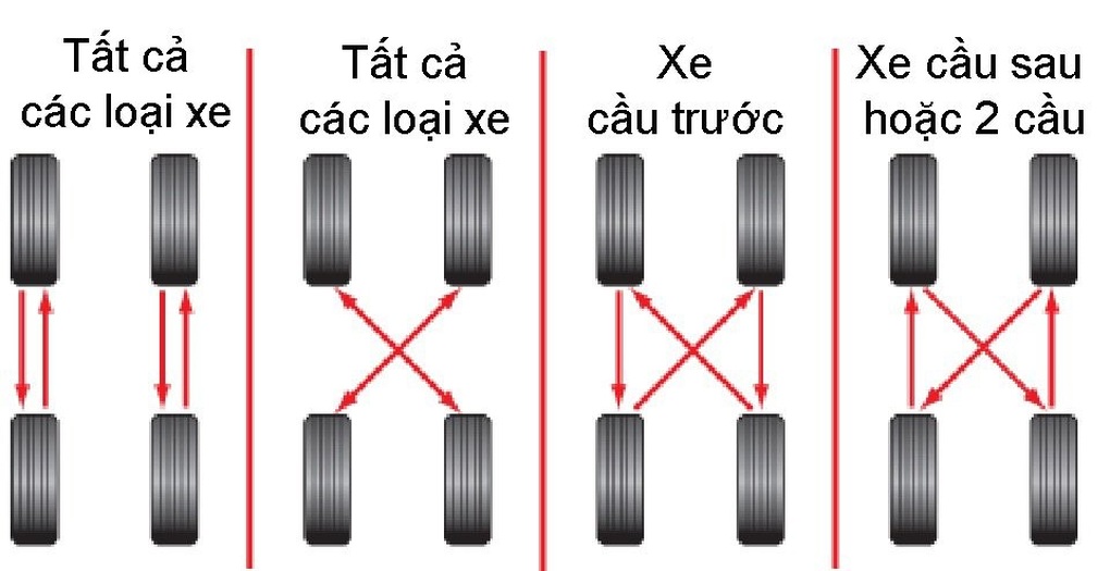 Trung tâm dịch vụ lốp Bridgestone chỉ ra những sai lầm rút ngắn tuổi thọ lốp - 4 Trung tâm dịch vụ lốp Bridgestone chỉ ra những sai lầm rút ngắn tuổi thọ lốp - 4