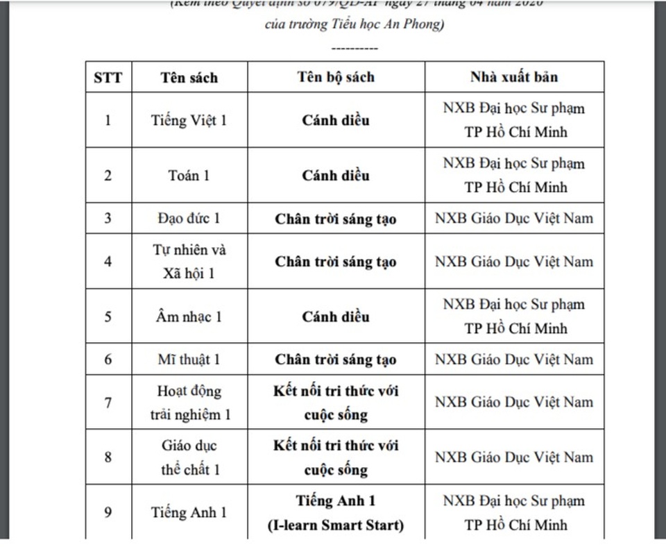 TPHCM: Hiệu trưởng trường học bán 23 đầu sách lớp 1 bị phê bình - 2 TPHCM: Hiệu trưởng trường học bán 23 đầu sách lớp 1 bị phê bình - 2