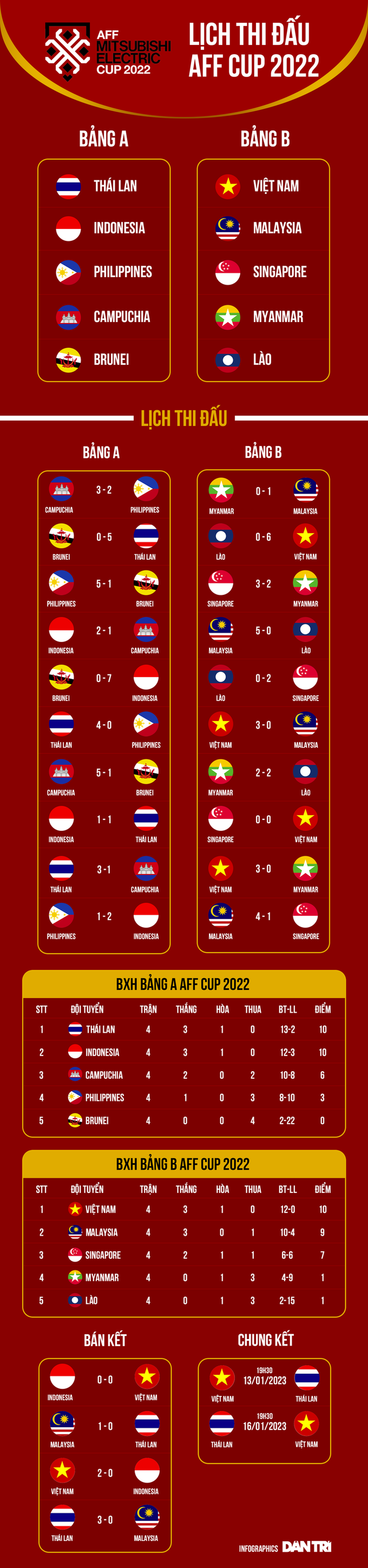 HLV Park Hang Seo: Tôi muốn đòi nợ Thái Lan và vô địch AFF Cup 2022 - 4 HLV Park Hang Seo: Tôi muốn đòi nợ Thái Lan và vô địch AFF Cup 2022 - 4