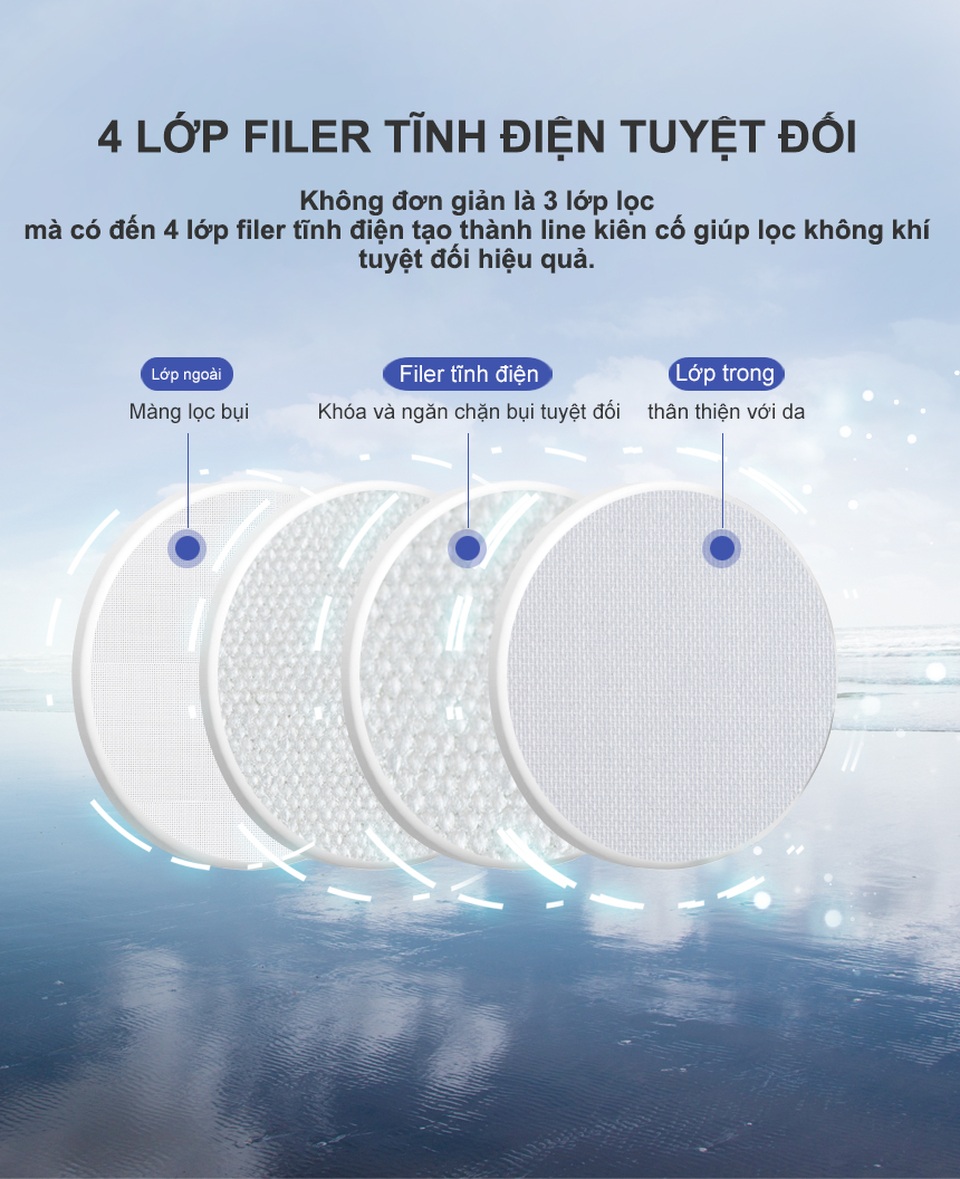 Lưu ý chọn khẩu trang lọc bụi mịn PM 2.5 trong những ngày ô nhiễm đỉnh điểm - 3 Lưu ý chọn khẩu trang lọc bụi mịn PM 2.5 trong những ngày ô nhiễm đỉnh điểm - 3