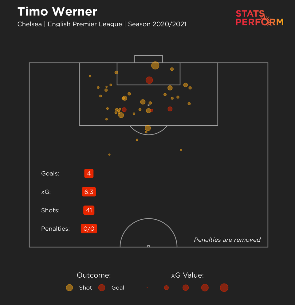 HLV Tuchel nhận nhiệm vụ giúp Werner và Havertz tìm lại mình - 4 HLV Tuchel nhận nhiệm vụ giúp Werner và Havertz tìm lại mình - 4