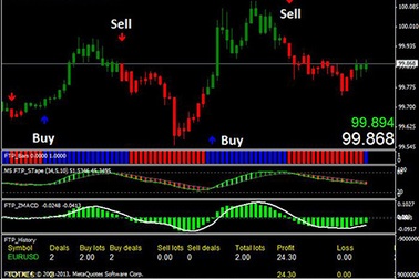 Những “quái chiêu” ăn chặn tiền tỷ của các sàn vàng “ảo”