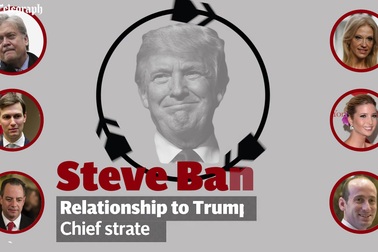 Những nhân vật quyền lực đứng sau Tổng thống Donald Trump