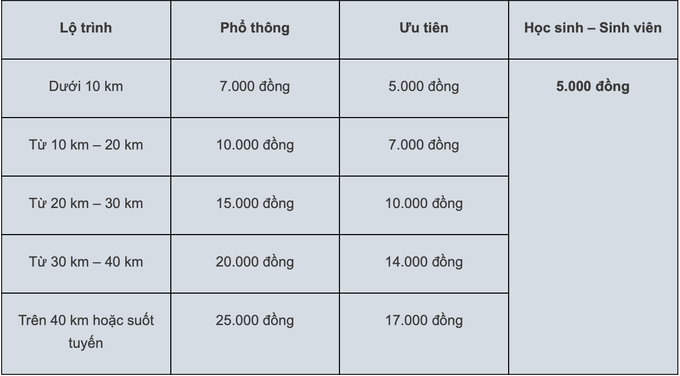 Đồng Tháp: Khai trương 09 tuyến xe buýt đáp ứng kịp thời nhu cầu đi lại của người dân - Ảnh 1.