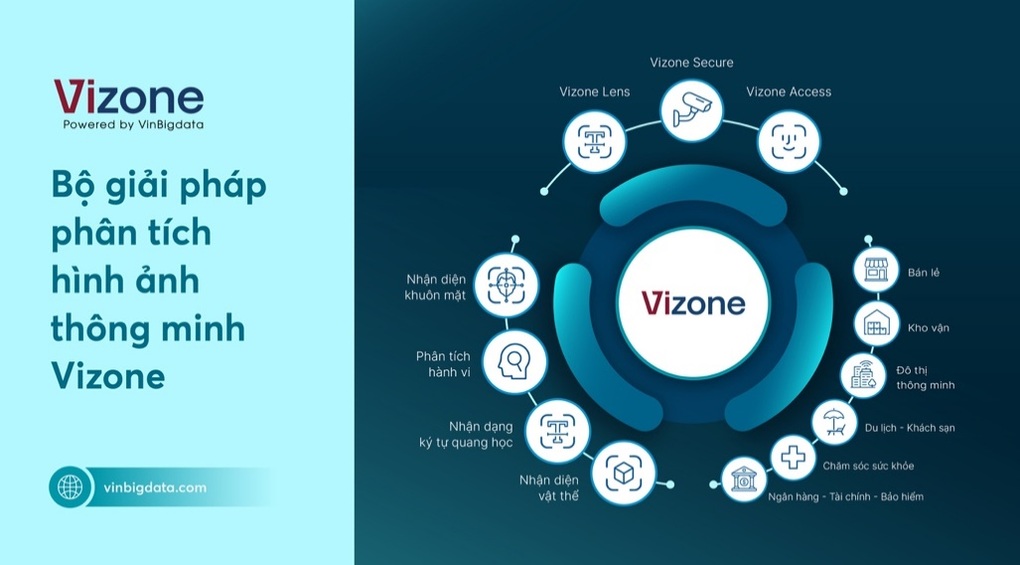 VinBigdata ra mắt bộ giải pháp phân tích hình ảnh thông minh Vizone - 1 VinBigdata ra mắt bộ giải pháp phân tích hình ảnh thông minh Vizone - 1