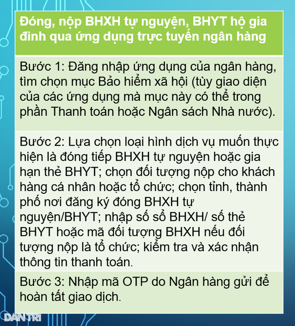 2 cách đóng bảo hiểm xã hội, bảo hiểm y tế trực tuyến