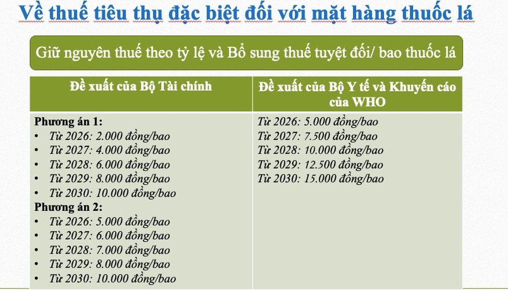 Người Việt đang uống quá nhiều rượu bia - 3