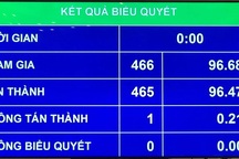 Chốt ngày bầu cử đại biểu Quốc hội khoá XV