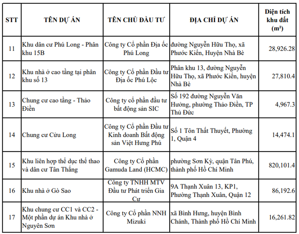 17 dự án tại TPHCM được bán nhà ở cho người nước ngoài - 2