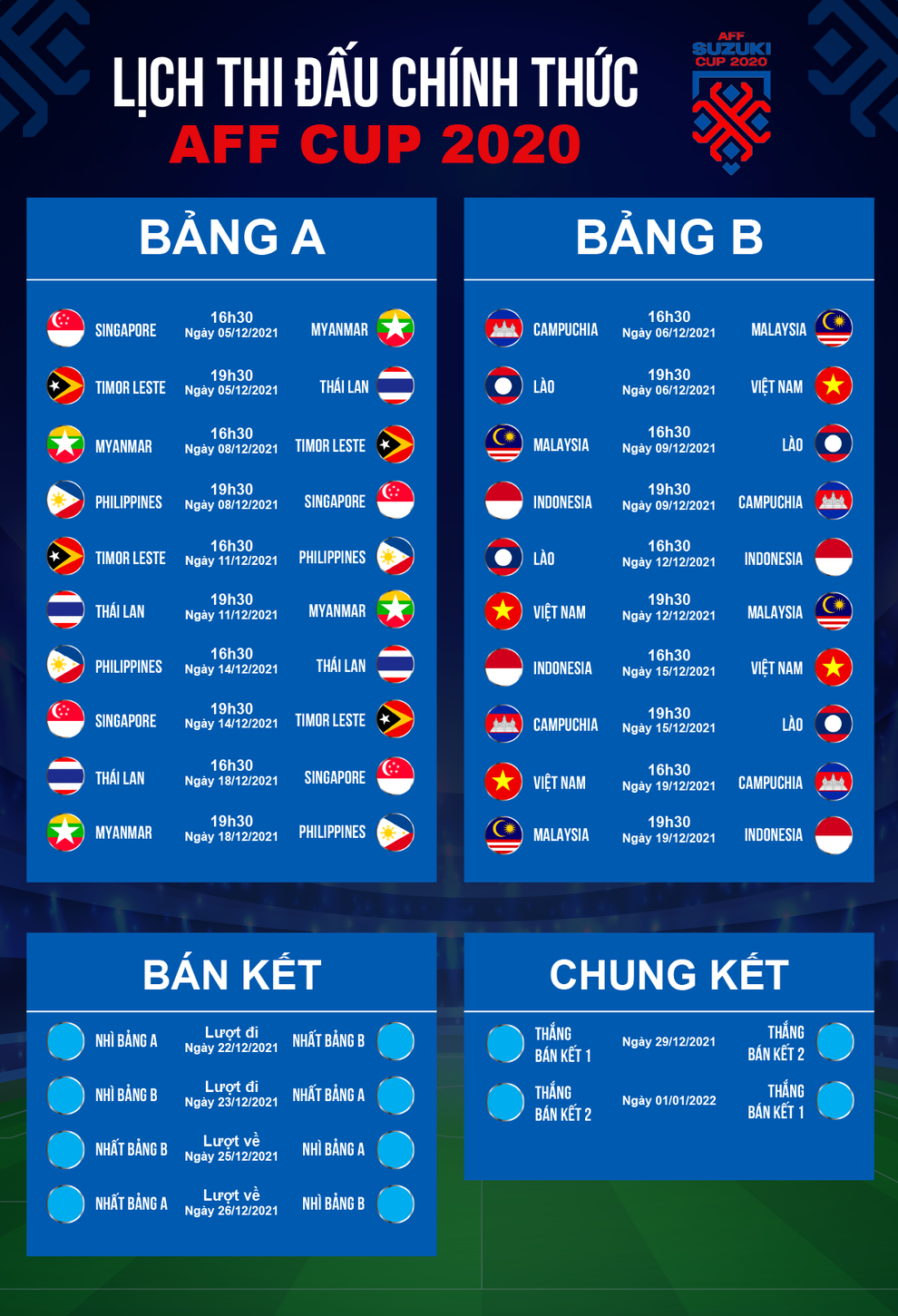 Các đối thủ của đội tuyển Việt Nam ở AFF Cup thay đổi như thế nào? - 4 Các đối thủ của đội tuyển Việt Nam ở AFF Cup thay đổi như thế nào? - 4