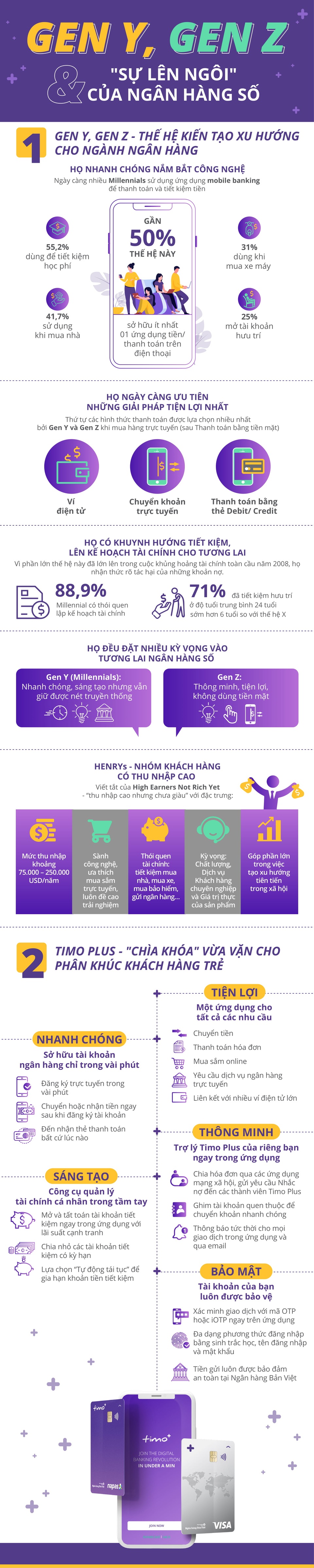 Thế hệ người dùng mới đang mong đợi gì từ các ngân hàng số? - 1 Thế hệ người dùng mới đang mong đợi gì từ các ngân hàng số? - 1