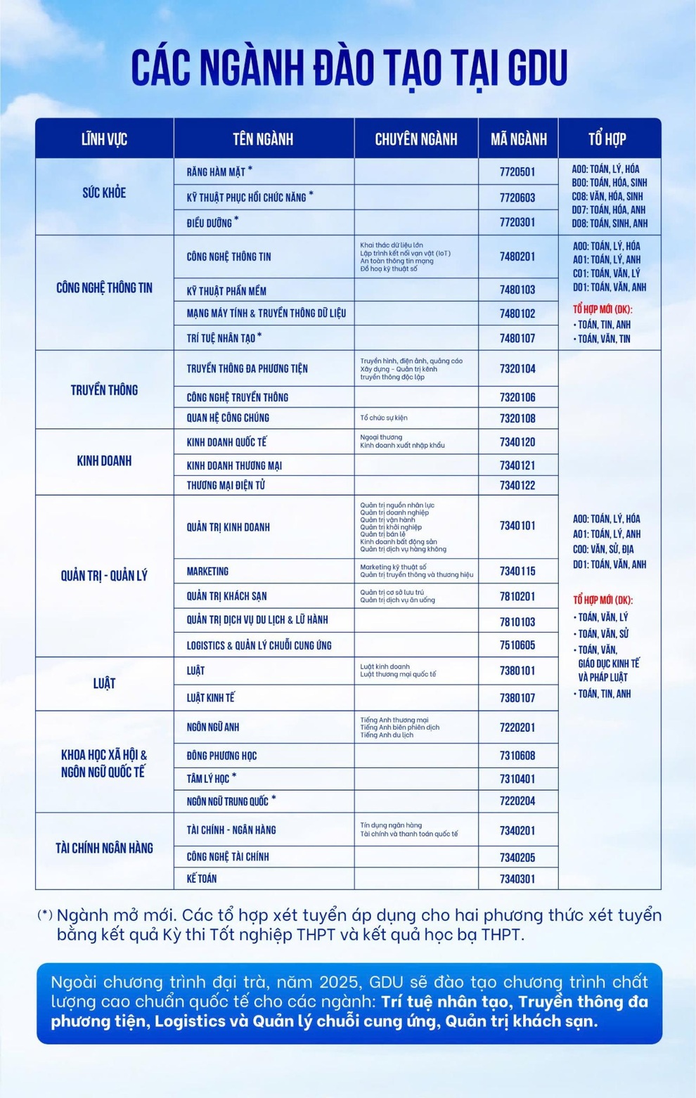 Học đại học nào để không chịu cảnh thấm mệt khi di chuyển giữa nhiều cơ sở - 5 Học đại học nào để không chịu cảnh thấm mệt khi di chuyển giữa nhiều cơ sở - 5
