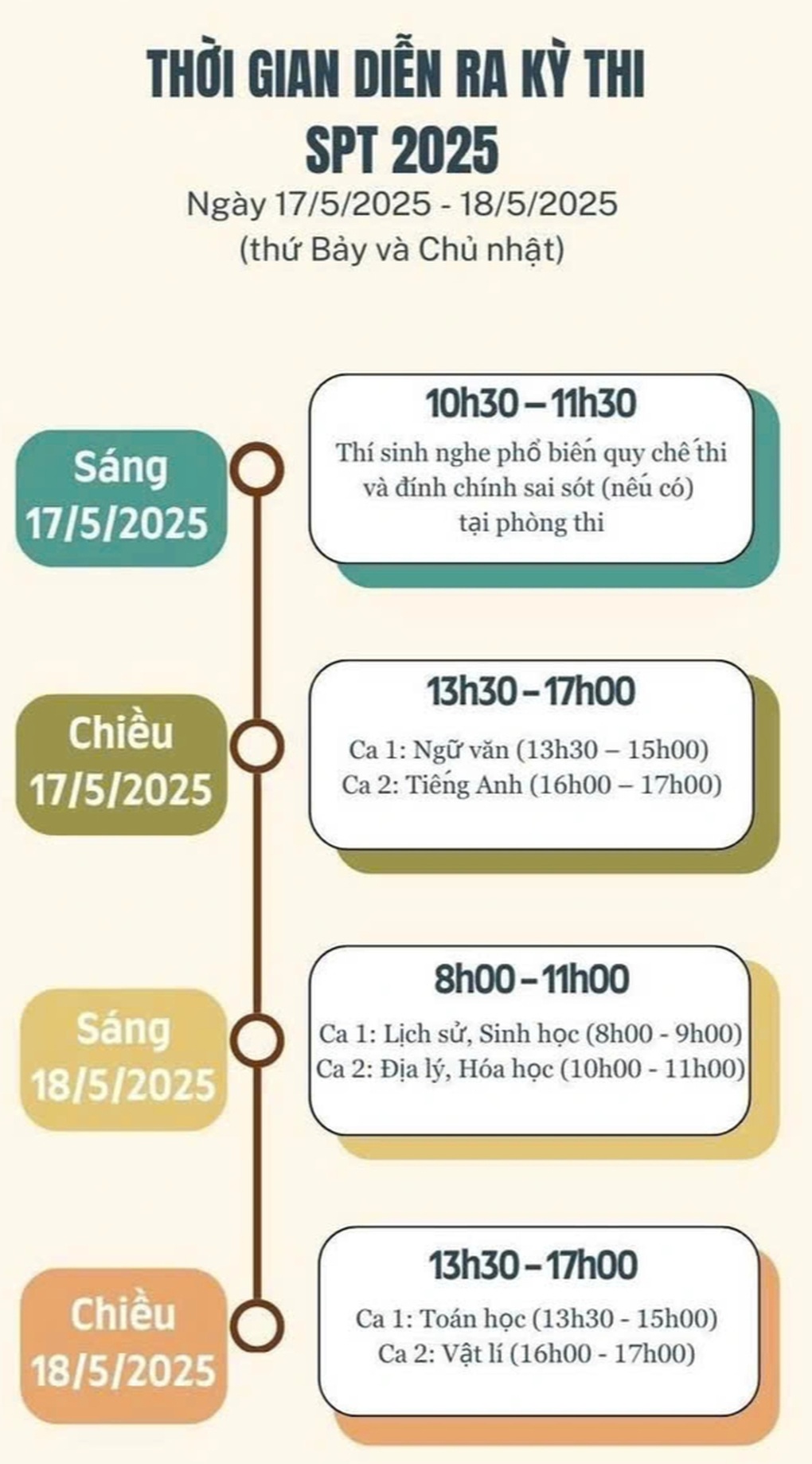 Thí sinh chọn toán, văn áp đảo tại kỳ thi đánh giá năng lực Sư phạm Hà Nội - 4 Thí sinh chọn toán, văn áp đảo tại kỳ thi đánh giá năng lực Sư phạm Hà Nội - 4