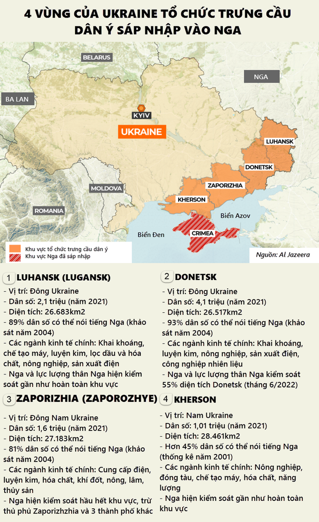 Ukraine cảnh báo trừng phạt công dân hỗ trợ trưng cầu sáp nhập Nga - 2 Ukraine cảnh báo trừng phạt công dân hỗ trợ trưng cầu sáp nhập Nga - 2