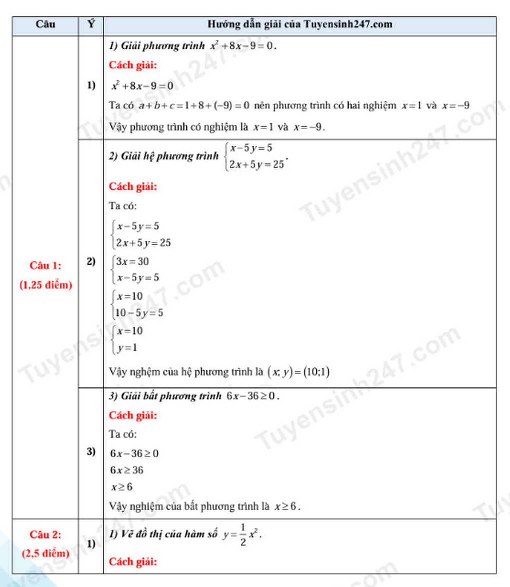 Đề và đáp án môn toán thi lớp 10 năm 2025 tỉnh Đồng Nai - 3 Đề và đáp án môn toán thi lớp 10 năm 2025 tỉnh Đồng Nai - 3