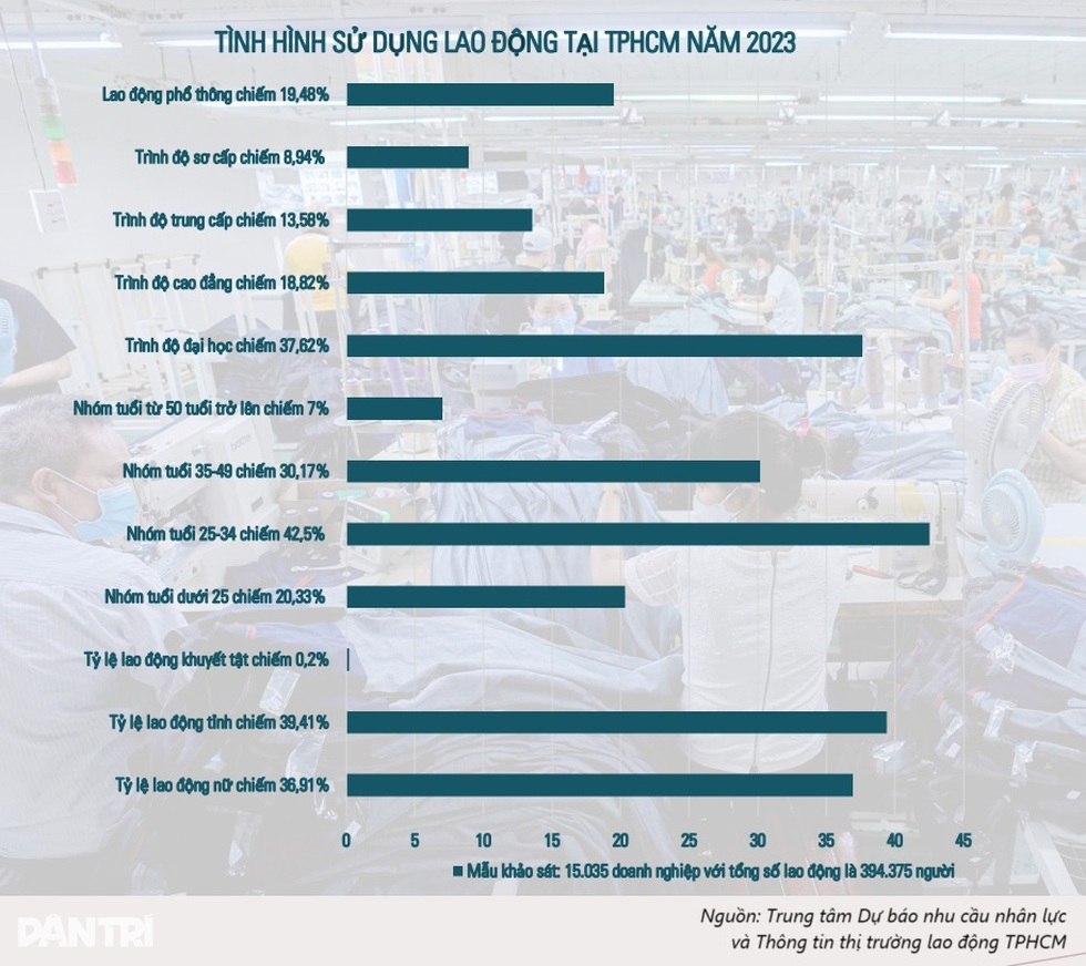 TPHCM đo đếm chữ S trong ESG bằng phúc lợi của doanh nghiệp - 5 TPHCM đo đếm chữ S trong ESG bằng phúc lợi của doanh nghiệp - 5