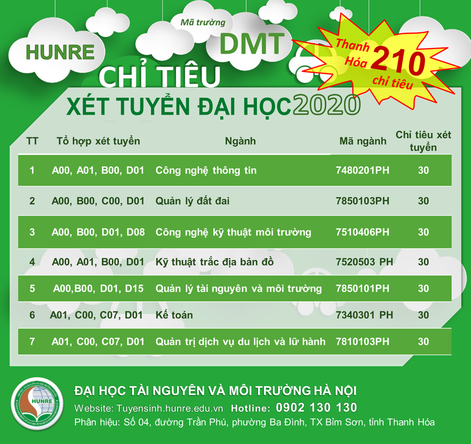 Trường Đại học Tài nguyên và Môi trường Hà Nội công bố phương án tuyển sinh năm 2020 - 3 Trường Đại học Tài nguyên và Môi trường Hà Nội công bố phương án tuyển sinh năm 2020 - 3