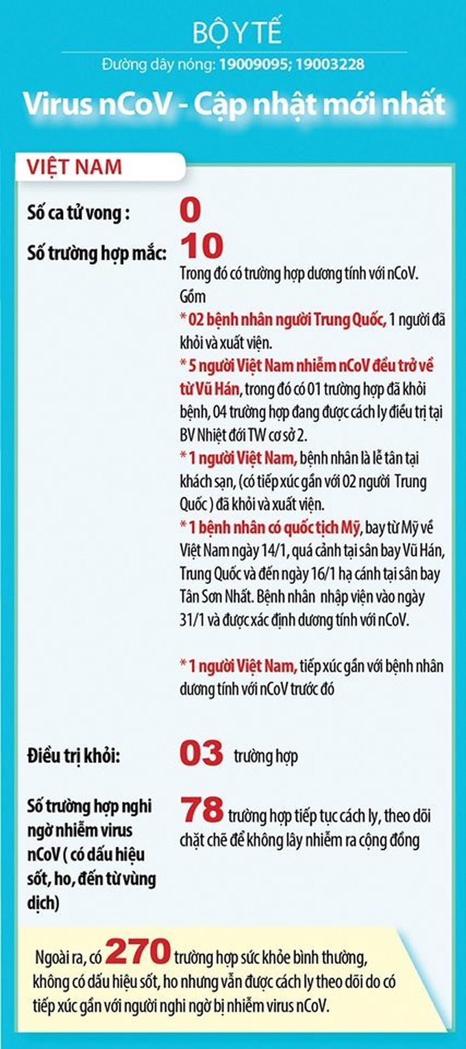 Người thứ 10 nhiễm corona đã đến nhà công nhân ở Vĩnh Phúc ăn cơm, hát karaoke
