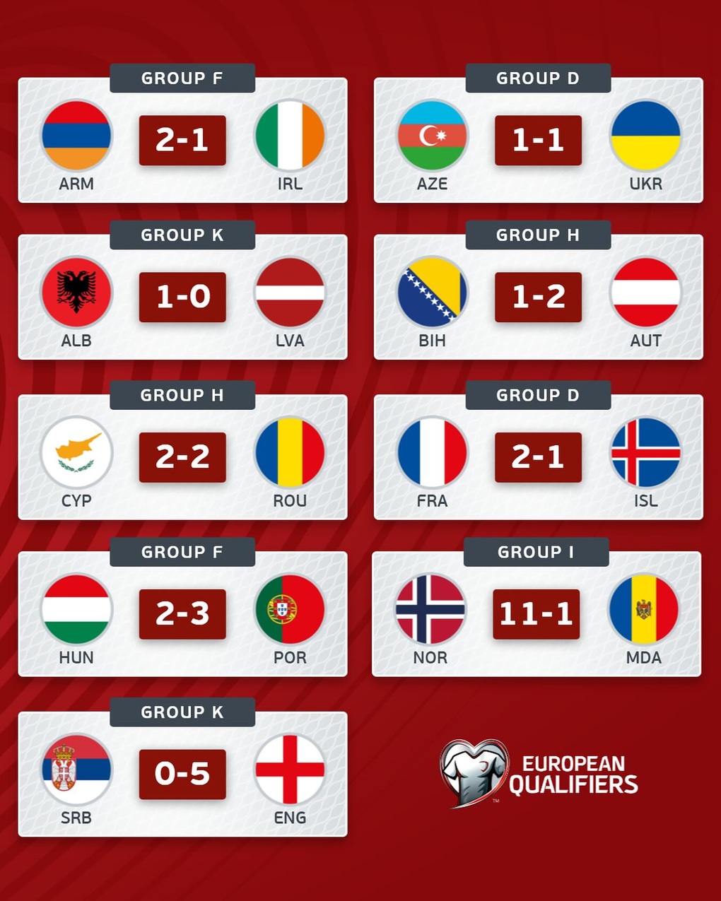 Cristiano Ronaldo sắp xô đổ kỷ lục ghi bàn ở vòng loại World Cup - 1 Cristiano Ronaldo sắp xô đổ kỷ lục ghi bàn ở vòng loại World Cup - 1