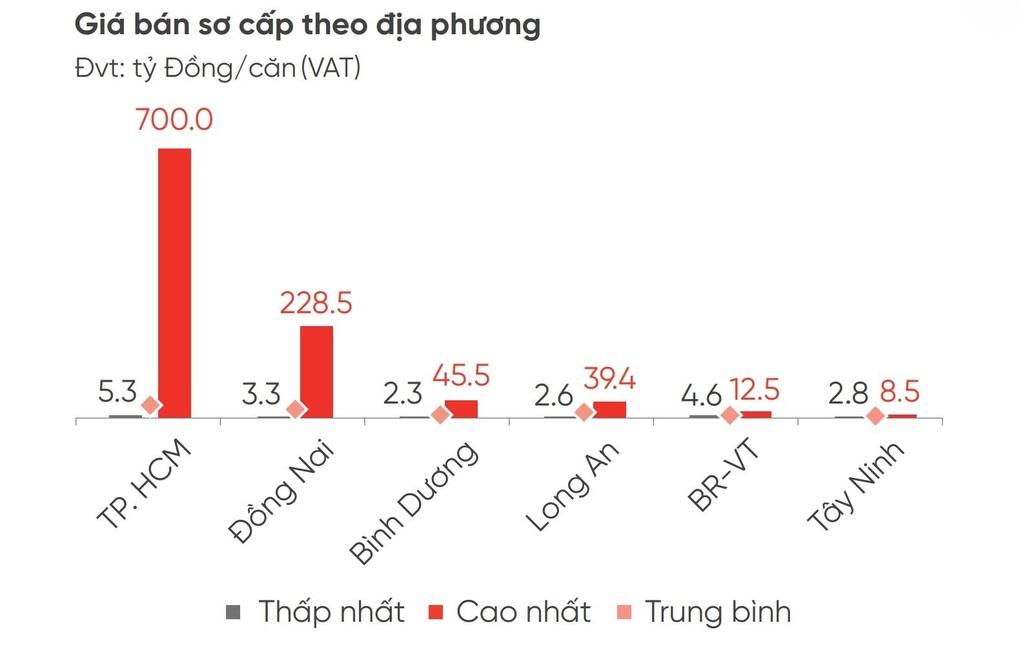 Xu hướng đầu tư nhà liền thổ 2025 dịch chuyển về Long An - 1