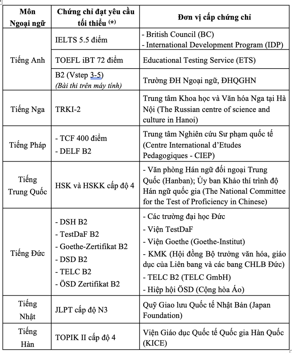 Đề án tuyển sinh 2024 của Đại học Quốc gia Hà Nội - 1