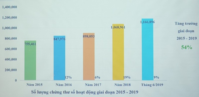 Chữ ký số là nền tảng quan trọng để phát triển kinh tế số - Ảnh 2.